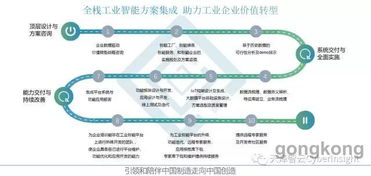 从人工智能到工业智能 工业智能化转型路径及计算机系统服务的角色