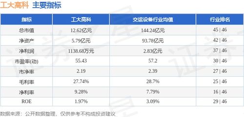 工大高科周涨10.88% 信息系统集成服务表现亮眼，主力资金净流出28.69万元