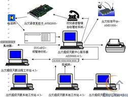 联网防盗与商铺联网报警系统的综合应用