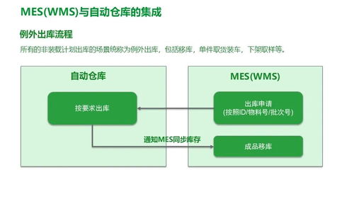施耐德电气食品饮料行业精益数字化工厂MES解决方案 架构、功能与集成