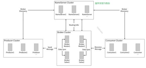 RocketMQ 分布式消息中间件在计算机系统服务化改造中的核心应用
